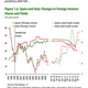 Image for article titled This is what capital flight looks like in Europe